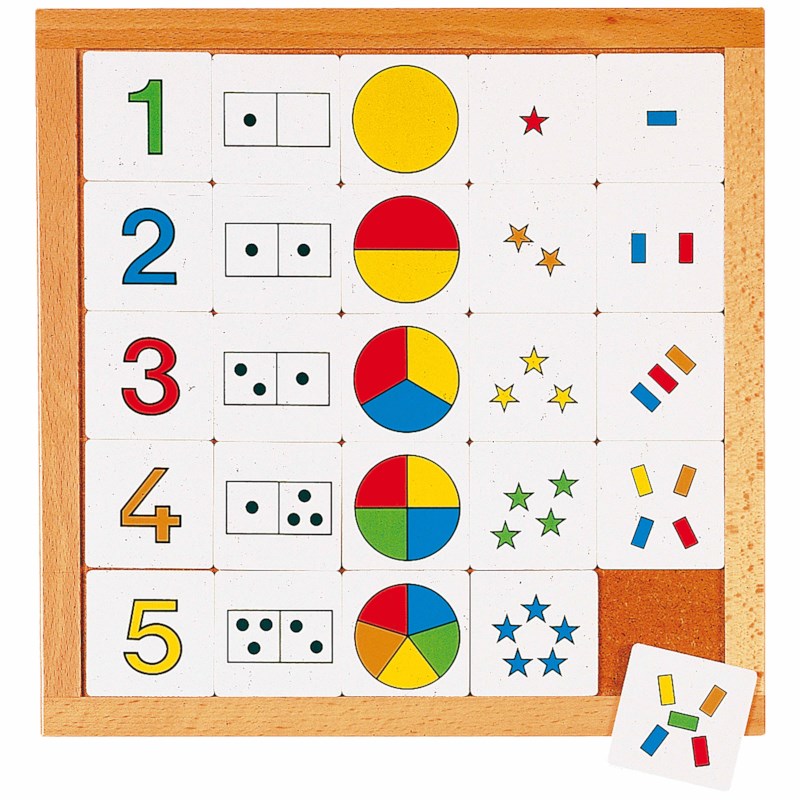 Counting diagram 1 - 5